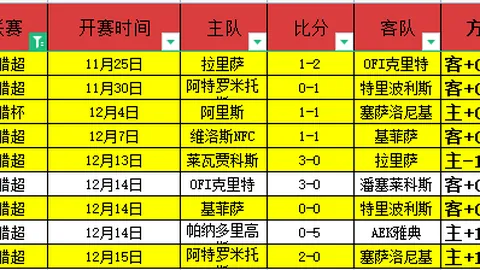 “古罗马雄狮主场临危不惧，都灵军势如破竹再掀激战风云！”