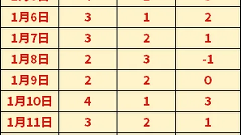 埃贝尔：磁卡潜力凸显，对其表现满意续约暂未提上日程