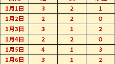 面对浙江，许利民倡导心态平和，全力备战挑战