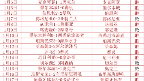 利物浦败北非愿，我们奋发向前不停歇