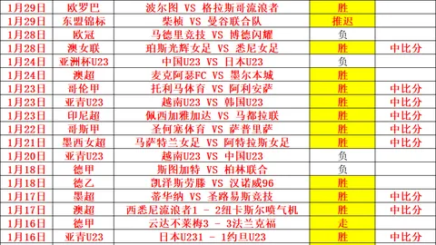 “费内巴切追逐卡塞米罗，曼联有望以2000万欧重购”