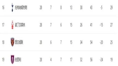 洛杉矶FC美冠杯两连胜 主场数据需注意